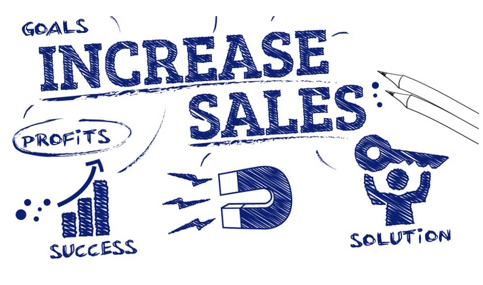 ims solutions in india