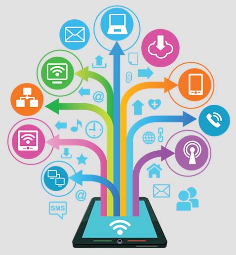 Mobile or SMS Marketing